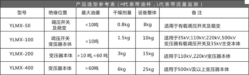 YLMX變壓器免維護吸濕器_呼吸器產品選型 YLMX變壓器免維護吸濕器_呼吸器產品選型